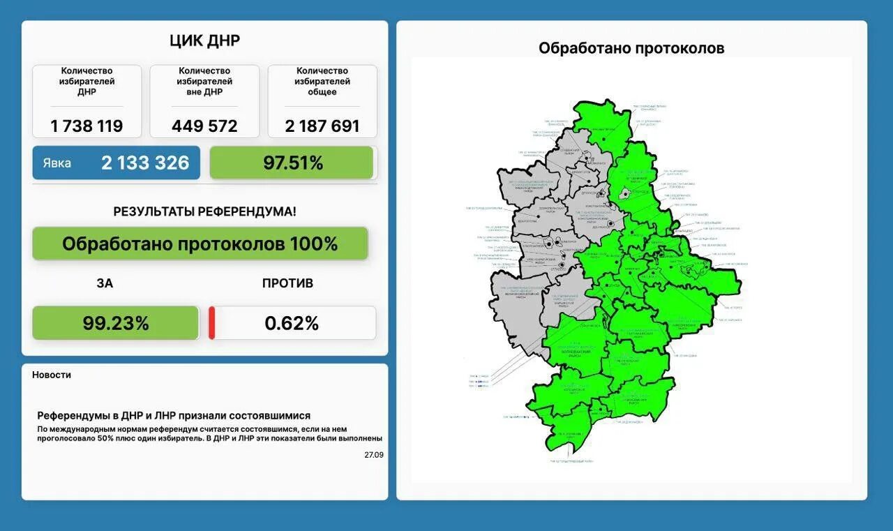 Области на 2014 г 2. Население Донецкой области. Референдум в Донецке 2022. Референдум 2022. Донецкая область и ДНР.