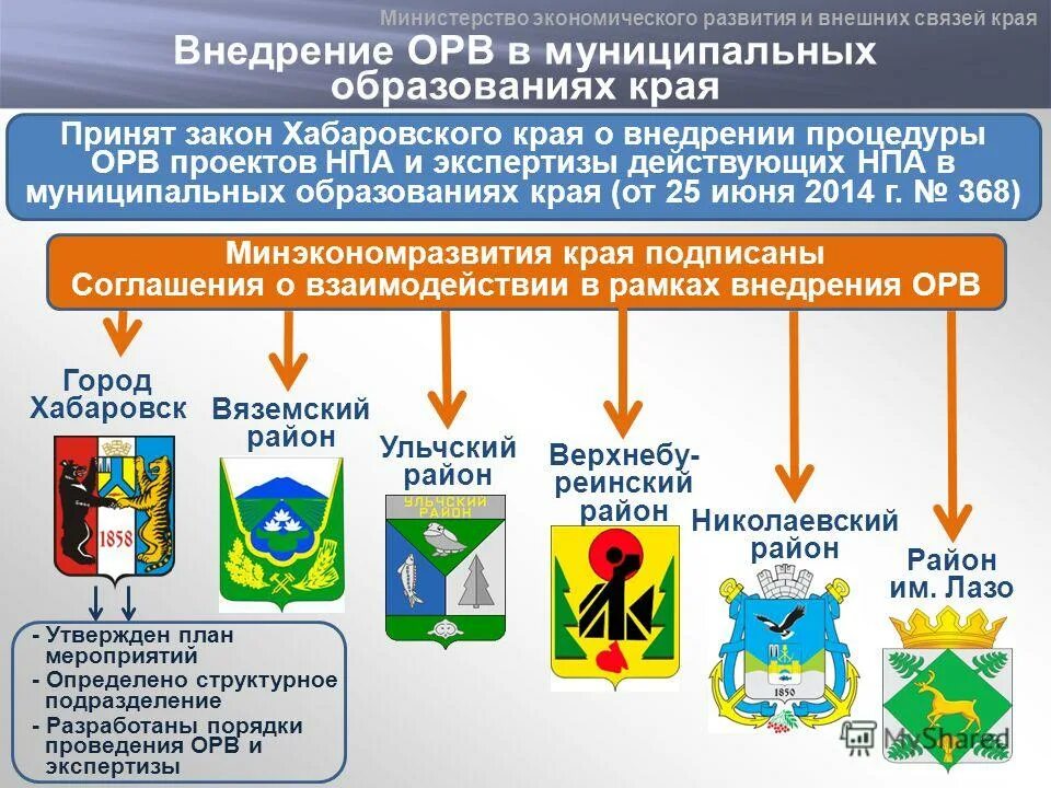 Муниципальными образованиями края. Закон хабаровского края. развитие хабаровского края. муниципальные образования хабаровского края. хабаровский процесс презентация.
