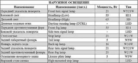 Какие лампы в ниссан х трейл