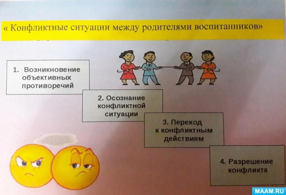 Конфликты в группе решение. Решение конфликтов в детском саду. Разрешение конфликтов в детском саду. Конфликты между родителями и воспитателями в ДОУ. Конфликтыне ситуации в ДОУ.