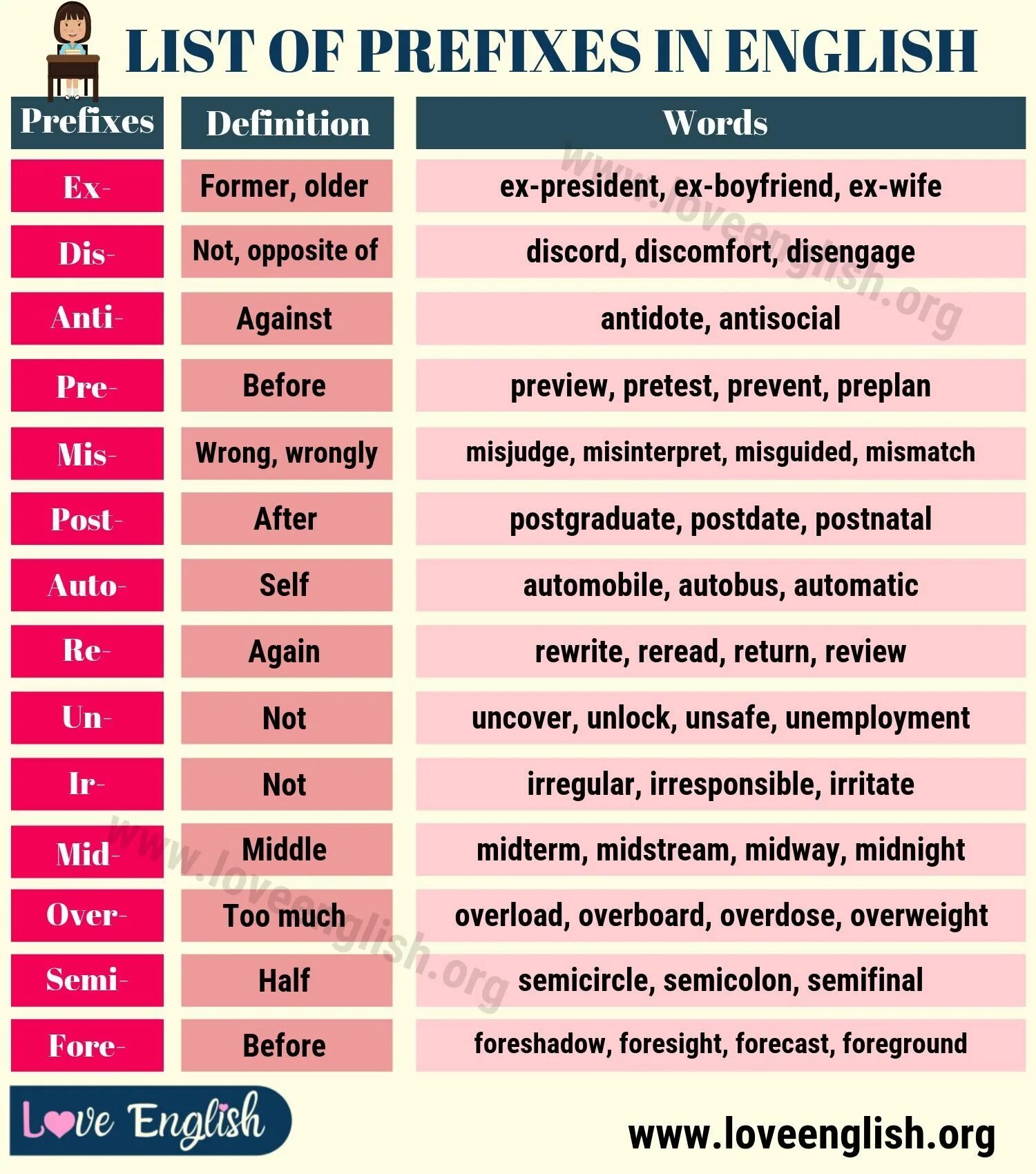 Приставки im ir il. Prefixes in English. Префиксы прилагательных в английском языке. In префикс в английском. Префиксы в английском языке таблица.