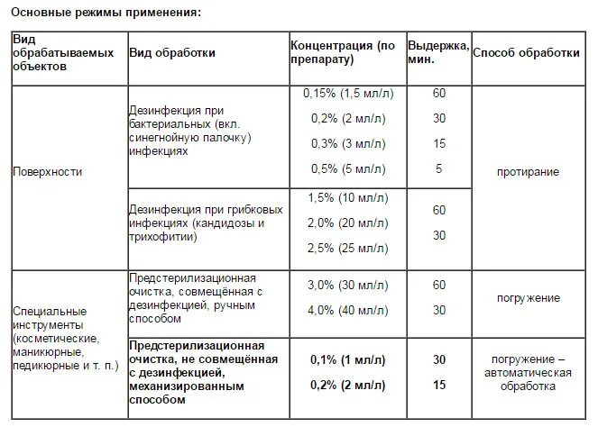 Оптимакс дезинфицирующее средство таблица. Аламинол схема разведения раствора. Раствор для дезинфекции инструментов маникюрных инструментов. Раствор Аламинол для дезинфекции инструментов инструкция.