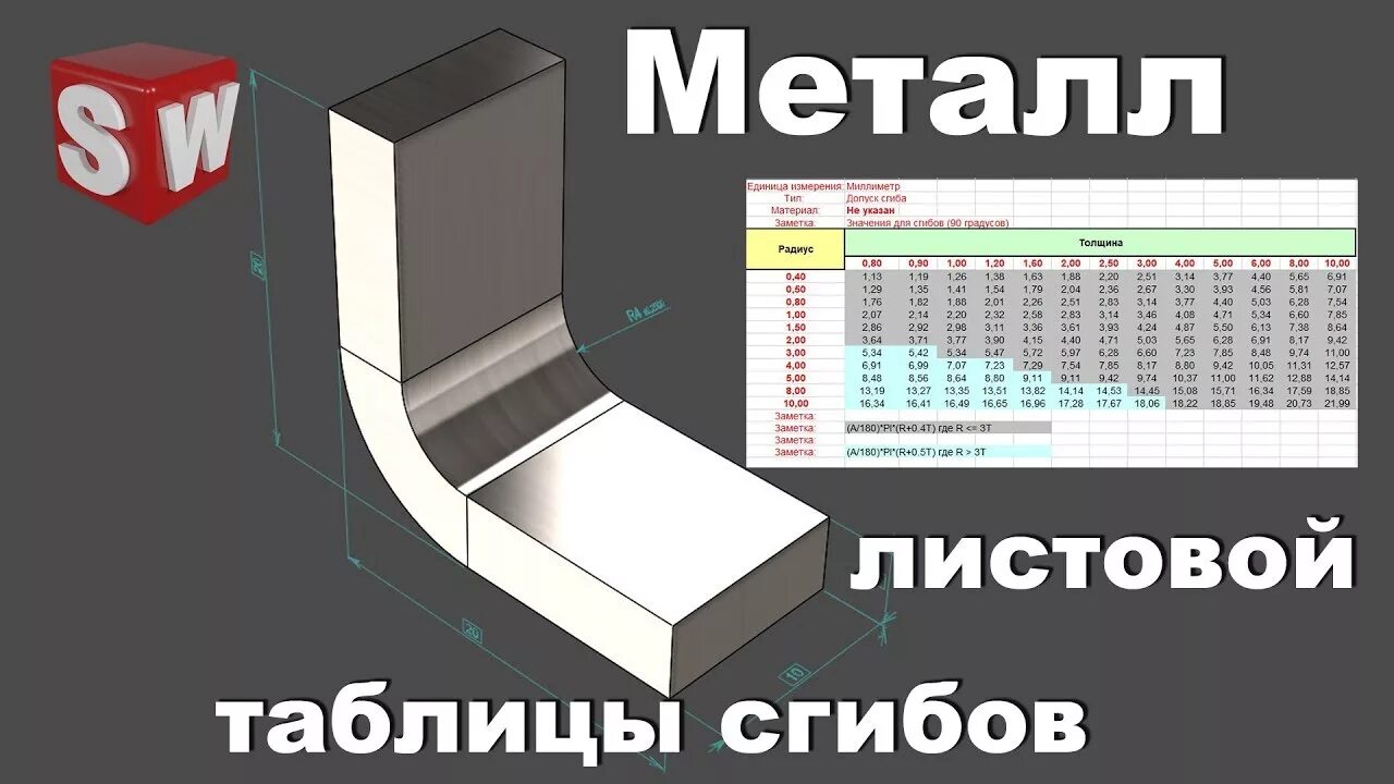Радиусы гибов листа