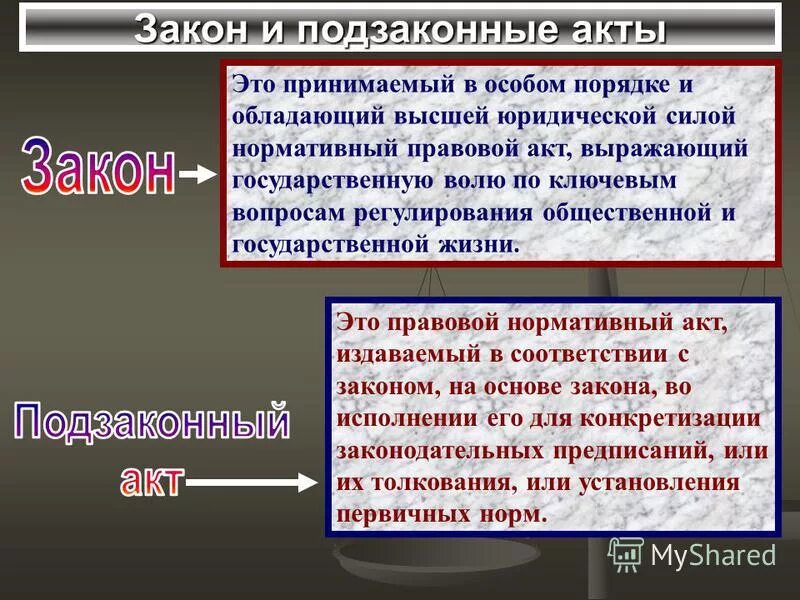 Правовой акт имеющий высшую юридическую силу. Подзаконные акты. Высшей юридической силой обладают законы и подзаконные акты.