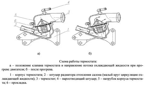 Двигатель 4216 схема охлаждения