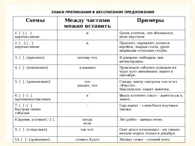 Знаки препинания в бессоюзном сложном предложении. Схема перечисления пример. Пояснение знаки препинания. Перечисление примеры русский.