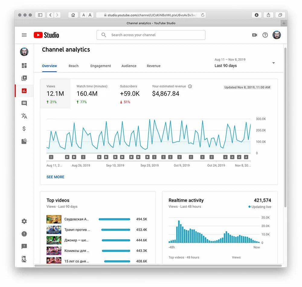 Статистика канала youtube. Статистика просмотров ютуб. ютуб аналитика. аналитика каналов youtube. скрин аналитики канала.