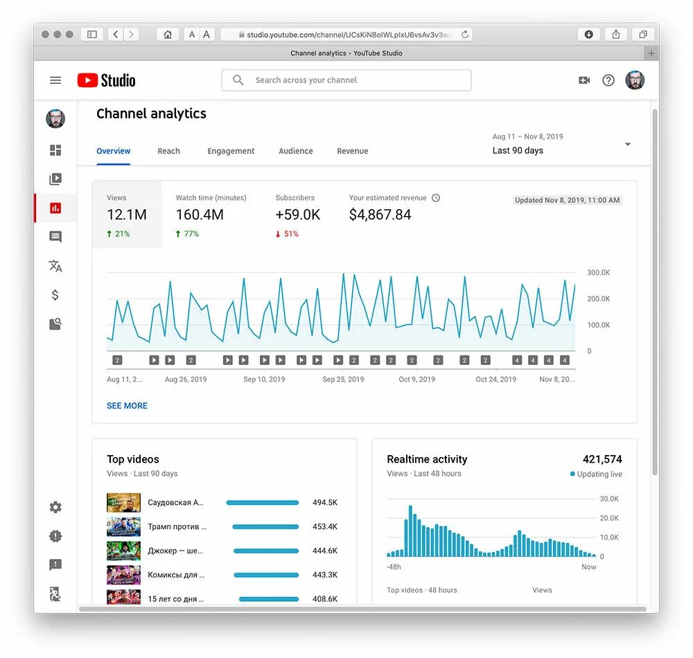 Ютуб просмотры остановились. Статистика просмотров ютуб. Аналитика youtube каналов. Скриншот аналитики ютуб. Скрины статистики ютуб.