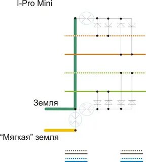 Блок заземления