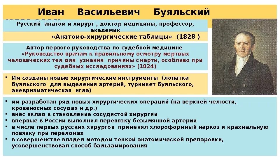 Впр великий русский врач хирург и анатом. Буяльский вклад в медицину.