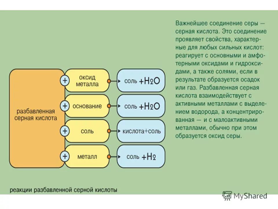 Теллур селен сера неметаллические свойства