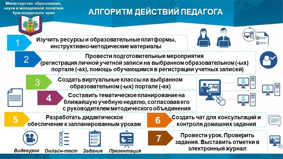 Дистанционное обучение инфографика. Алгоритм действий учителей. Рекомендации по дистанционному обучению. Памятка для учителей по дистанционному обучению.