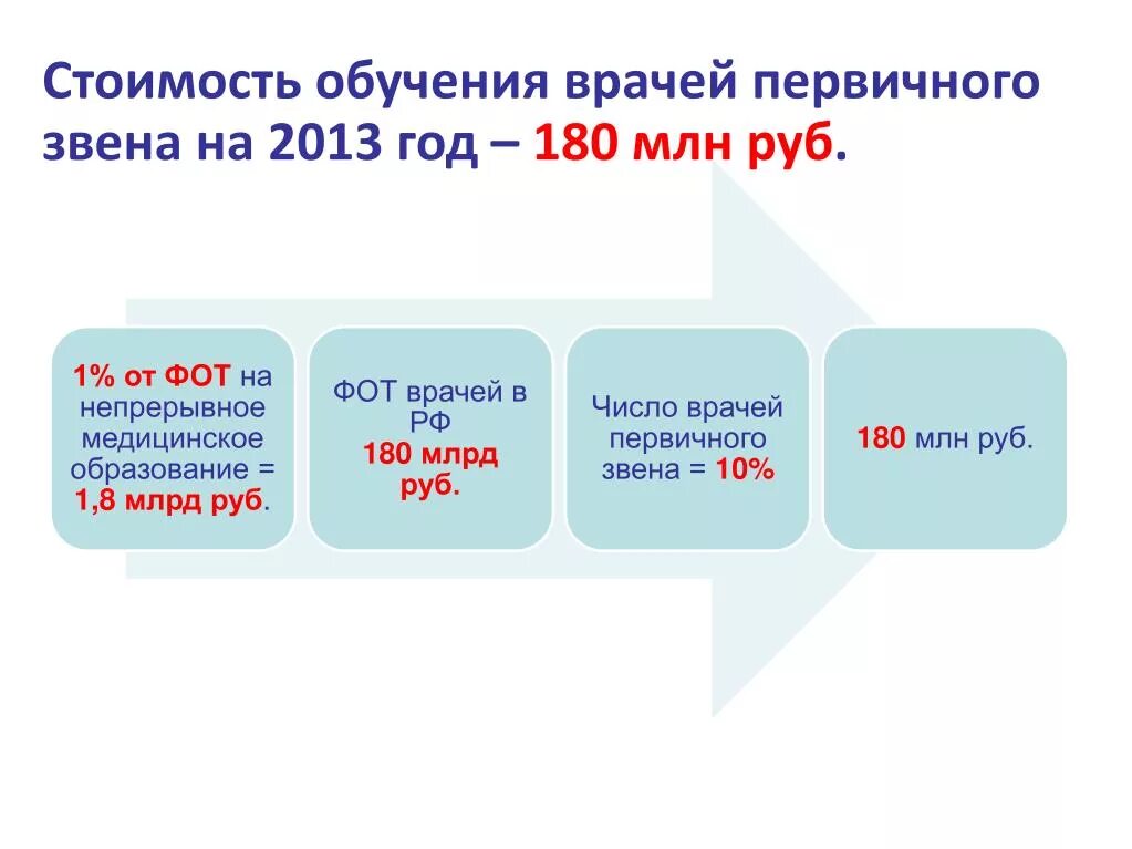 Выплаты первичному звену в 2024 году. Врачи первичного звена. Перечень медиков первичного звена. Первичное звено медиков. Первичное звено здравоохранения это.