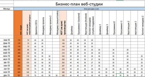 Бизнес план дизайн