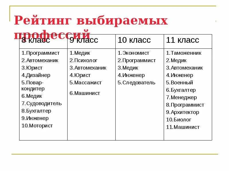 Какие профессии для мальчиков после 9. Профессии после девятого класса для девочек. Профессии после 9 класса. Какие профессии после 9 класса для девушек список. Классные профессии для девушек после 9 класса.