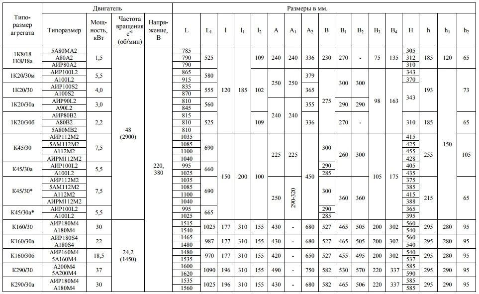 Электродвигатель АИР 112 м2. Электродвигатель АИР 112 м2 Размеры. Аир80в4у3 технические характеристики электродвигатель. Размеры двигателя аир100l2 у2. Характеристики электромотора