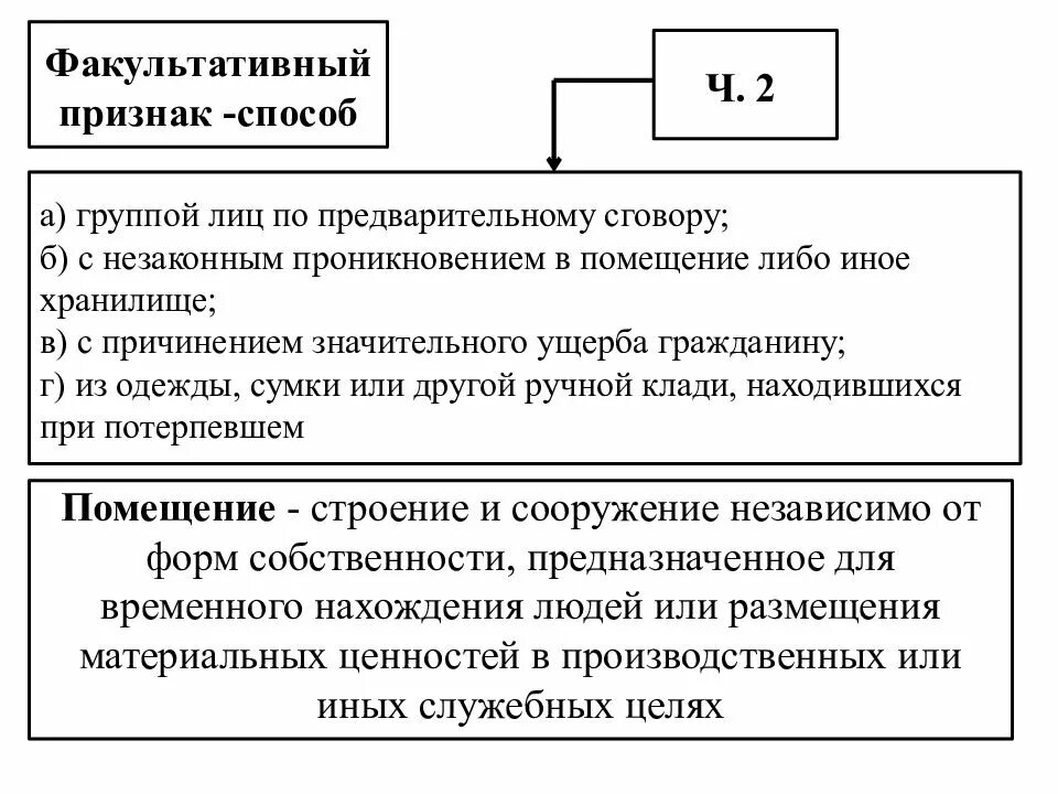 Группа без предварительного сговора пример Группа без предварительного сговора
