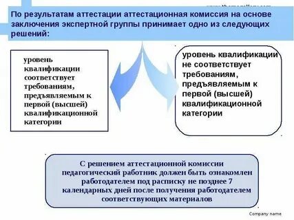 После получения от квалификационной комиссии