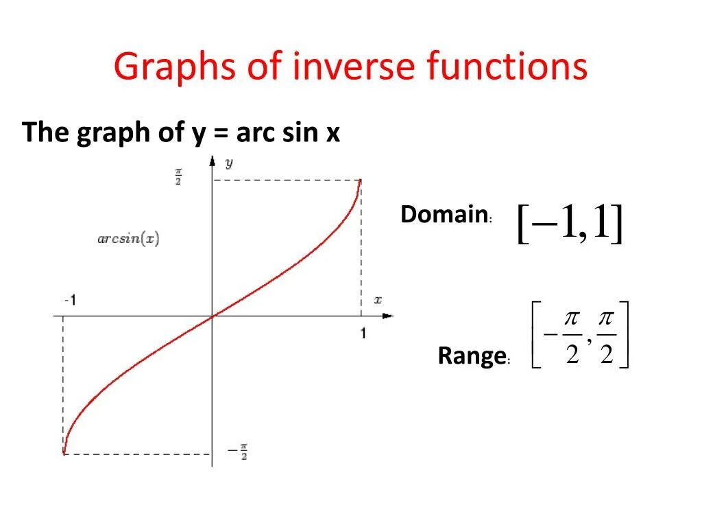 Inverse function. Функция inverse. Inverse function graph. Sin arcsin.