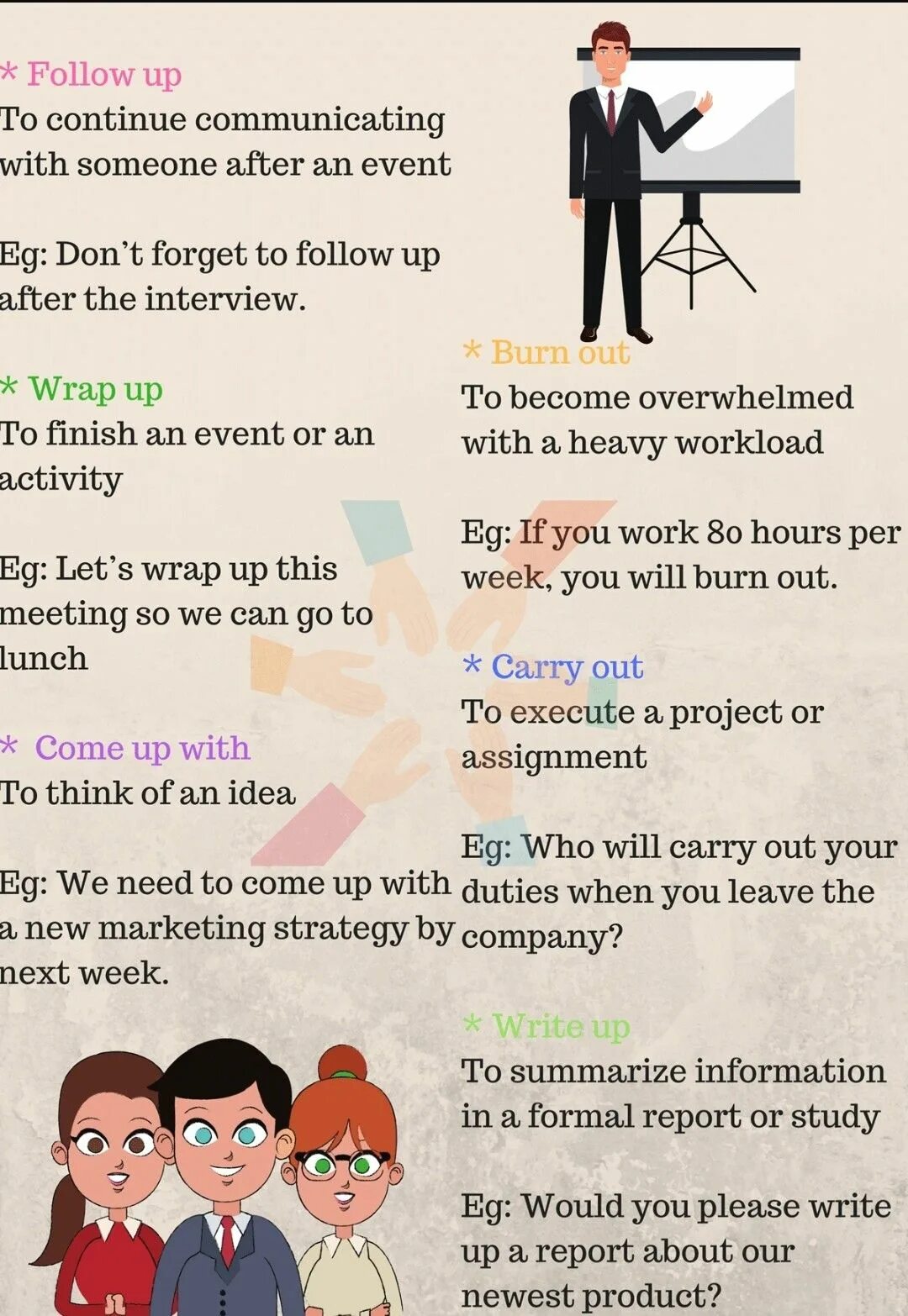 Summarising information. Hear Phrasal verb. Communication verbs. Communicate Phrasal verb. Idioms about communication.