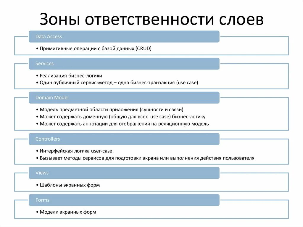 Зоны ответственности сотрудников. Зоны ответственности в проекте. Зона личной ответственности. Зоны ответственности руководителя.