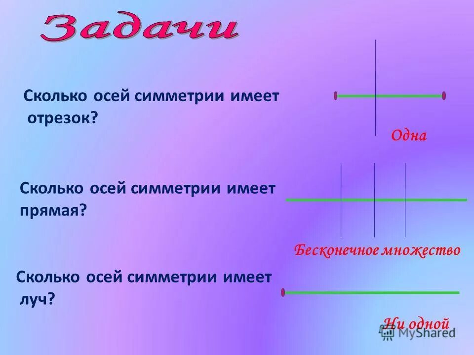 Луч является прямой. Сколько осей симметрии имеет отрезок. Ось симметрии прямой. Ось симметрии отрезка. Имеет ли прямая ось симметрии.