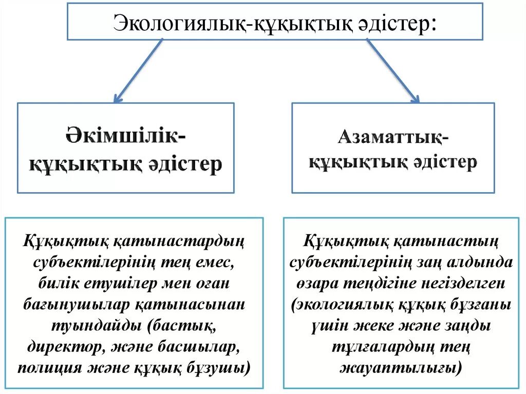 Құқық негіздері презентация. Құқық дегеніміз не. Экологиялық презентация. Экология негиздери. Экономикалық білім