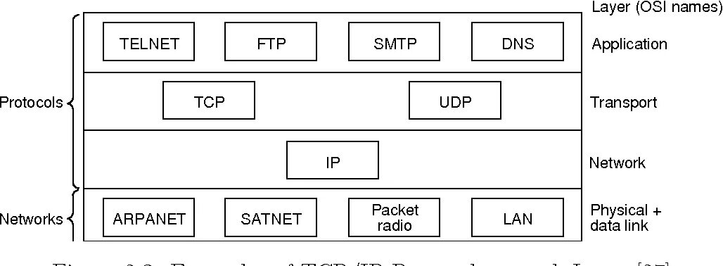 Tcp v4. Tcp v4