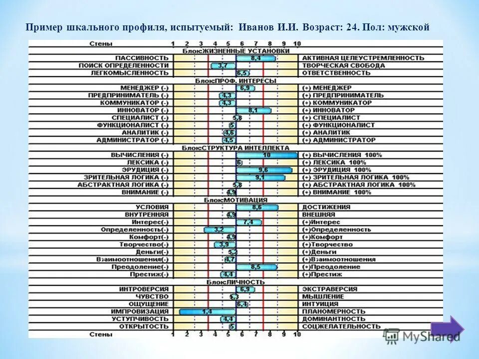 Цпри евпатория расписание занятий. Расписание детских занятий. Составление расписания занятий. Расписание занятий в детском центре. График занятий.