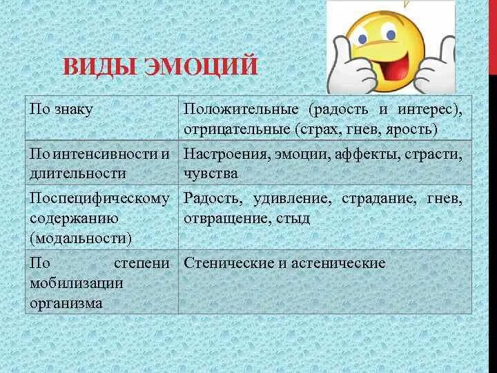 Эмоции делятся на. Положительные и отрицательные эмоции. Положительные чувства и эмоции. Позитивные и негативные эмоции. Примеры положительных и отрицательных эмоций.