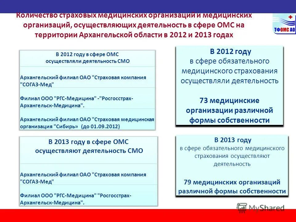 2012 год по сферам