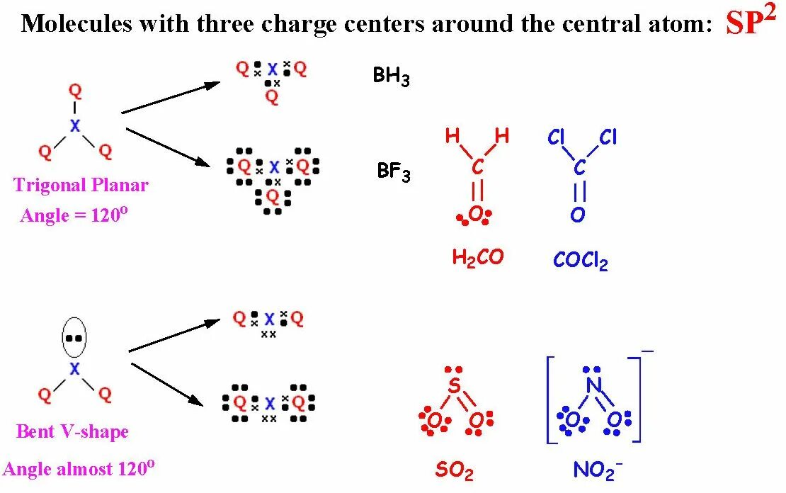 Стирол гибридизация атома. Геометрическая форма молекулы clo4-. No2 форма молекулы. No2 строение молекулы. Pocl3 гибридизация.