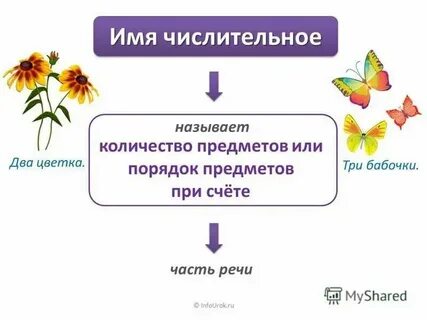 Инфоурок презентации 3 класс