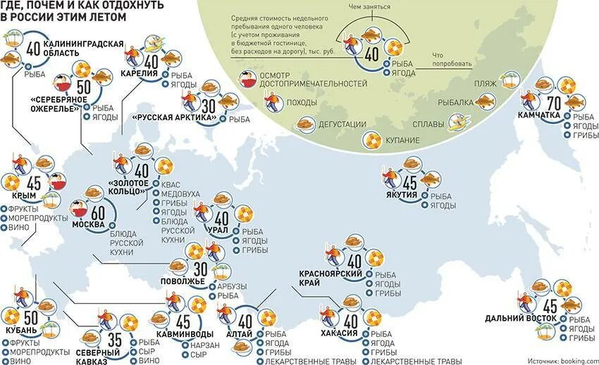 Отпуск в июне куда поехать в россии. Куда можно поехать отдыхать. Куда можно полететь отдыхать. Куда съездить отдохнуть на море. Куда можно полететь отдыхать летом.