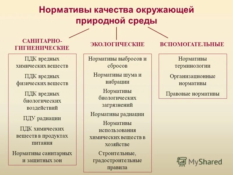 Три группы норм. Санитарно-гигиенические нормативы качества окружающей среды. К нормативам качества окружающей среды относятся. К нормативам качества окружающей среды относятся нормативы. Норматив качества окружающей среды и оценки воздействия на нее.