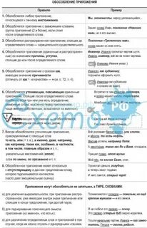 Таблица приложения 8 класс