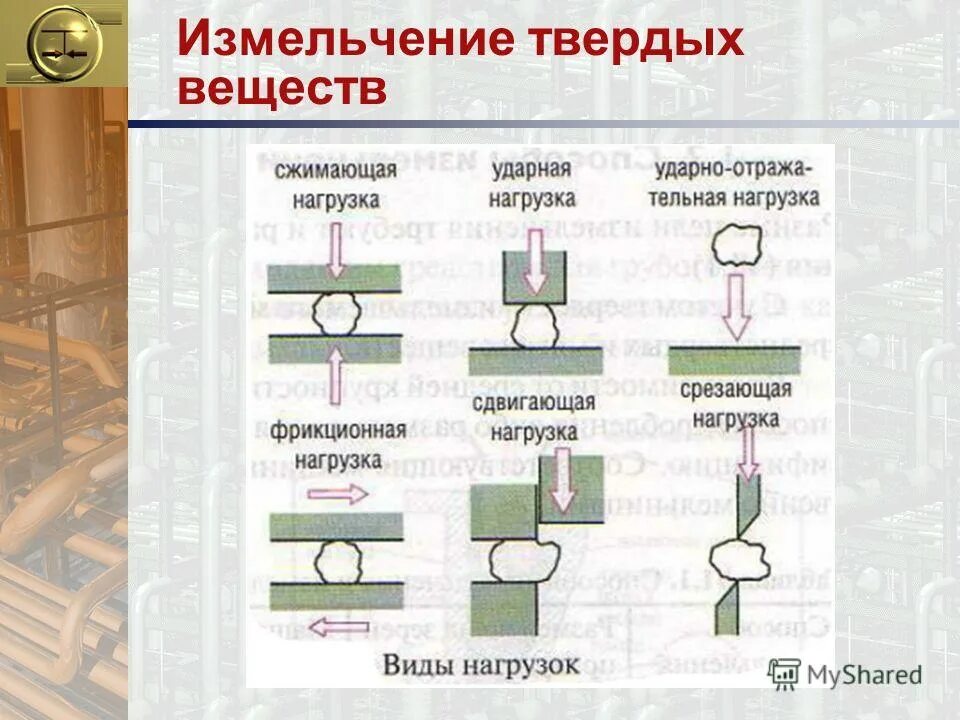 измельчение в химии. измельчение веществ. дробление и измельчение руды. универсальный роторный измельчитель. сильный импульс тока.