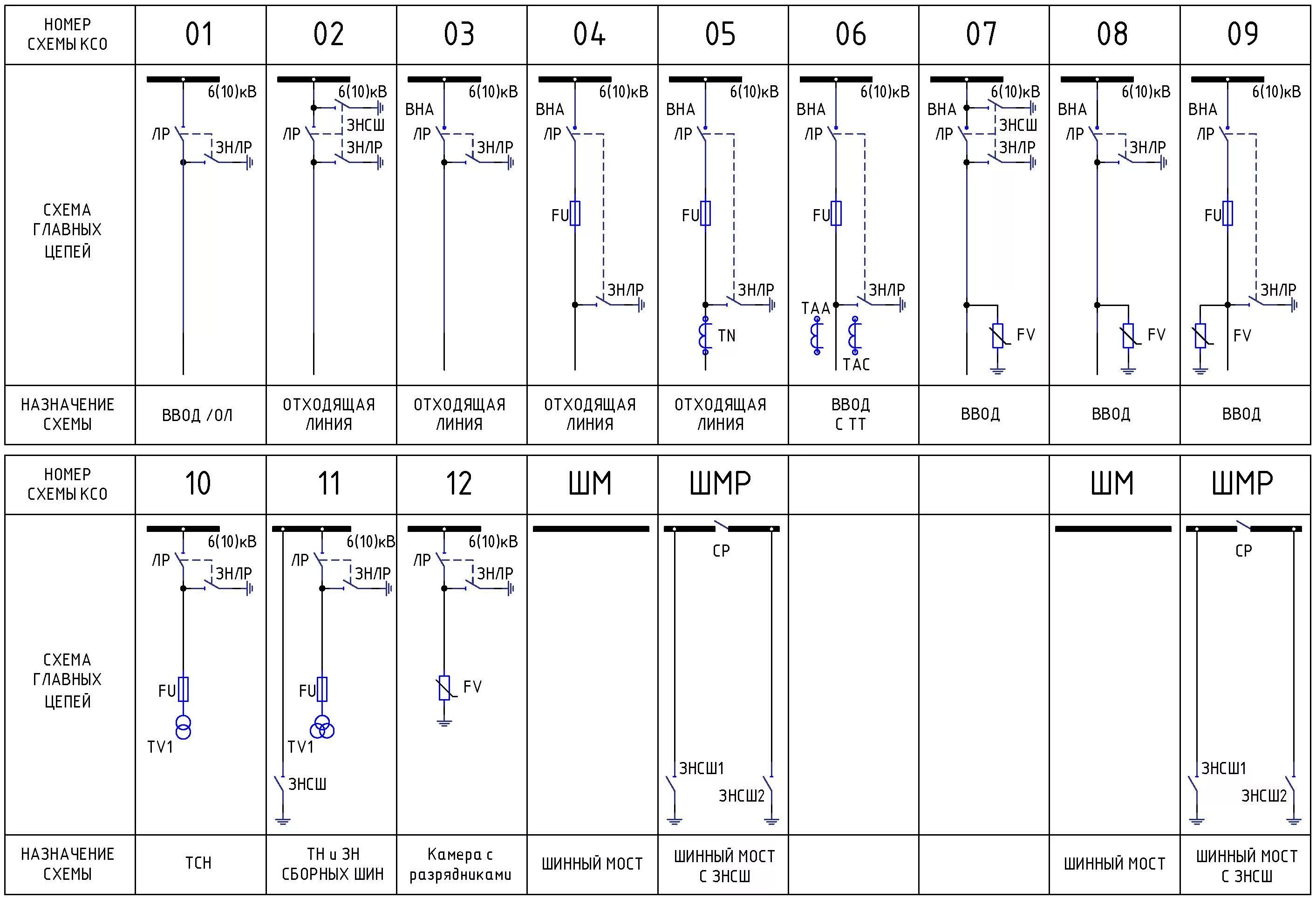 Схемы ксо. Ячейки КСО-366 схемы главных цепей. Схемы соединений главных цепей КСО-298м. Схемы ячеек КСО 393. Схемы главных цепей камер КСО-366.