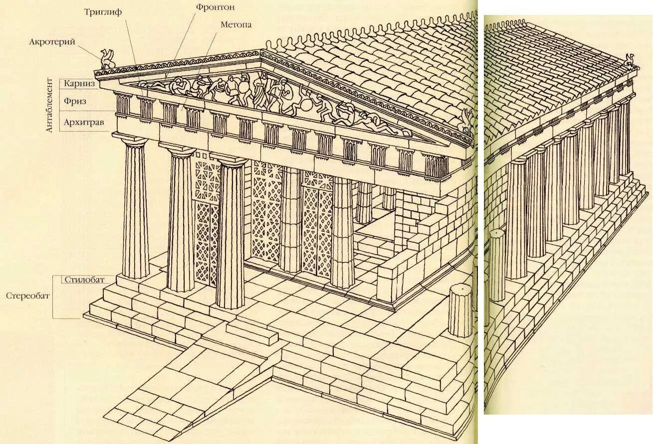 Элементы древности. Ордерная система храмов древней Греции. Дорический храм в Греции. Дорический храм Парфенон. Дорический ордер здания древней Греции.