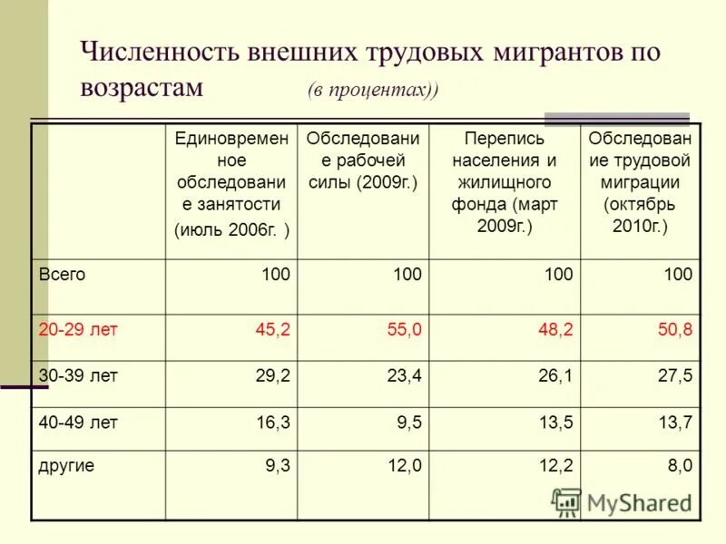 количество внешний. определить хроматическое число графа. количество внешний. задача о хроматическом числе. количество внешний.