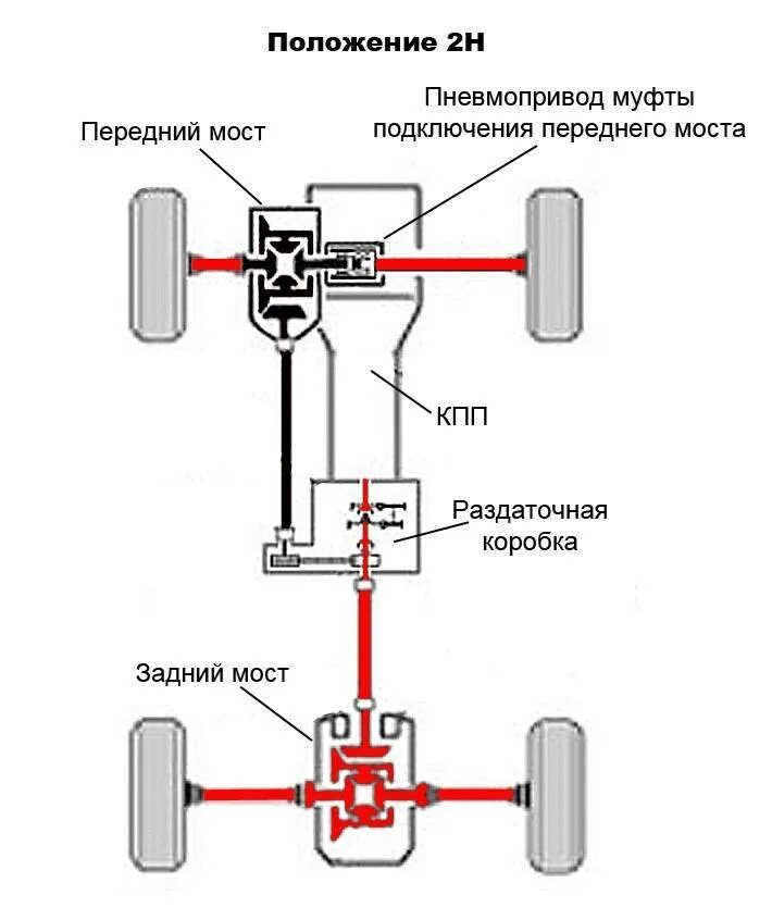 Схема передний привод Mitsubishi Pajero Sport 1. Схема включения полного привода л 200. Схема включения полного привода Паджеро спорт 2. Система полного привода Митсубиси Паджеро спорт 3. Подключаемый задний привод