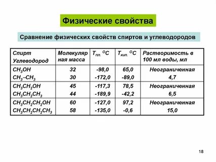 Характеристики этаналя