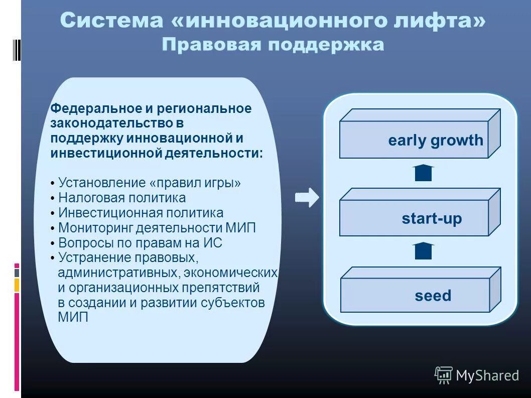 Мониторинг регионального законодательства. Мониторинг регионального законодательства. Правовой мониторинг. Цели регионального мониторинга. Мониторинг регионального законодательства.