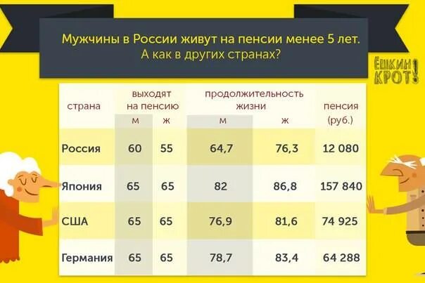 В китае есть пенсия. Пенсионный Возраст в Японии. Пенсия в Японии по старости. Пенсионный Возраст в Японии 2021. Пенсионный Возраст в Японии и пенсия.