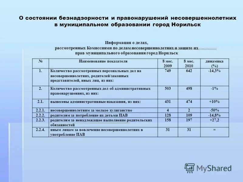 Мероприятия по безнадзорности и правонарушений несовершеннолетних