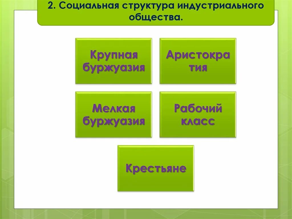 Структура индустриального общества. Социальная структура индустриального общества. Общественная структура индустриального общества. Социальная структура общества индустриального общества таблица. Изменение социальной структуры общества в 20