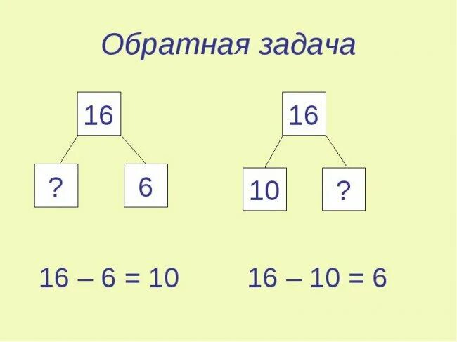 Решить две задачи обратные данной. Как решаются задачи обратные данные. Задачи как решать задачу обратную данной 2 класс. Как понять Обратная задача. Обратная задача 2 класс математика примеры.