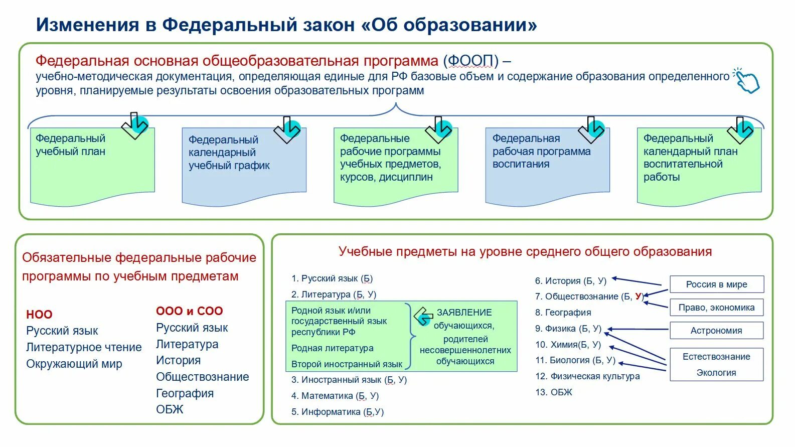 Об обновленных ФГОС родителям инфографика.