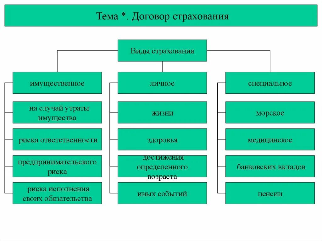 Право собственности виды право собственн ости. Вид правообладания пхв. Вид правообладания пхв. Вид правообладания пхв. Вид правообладания пхв.