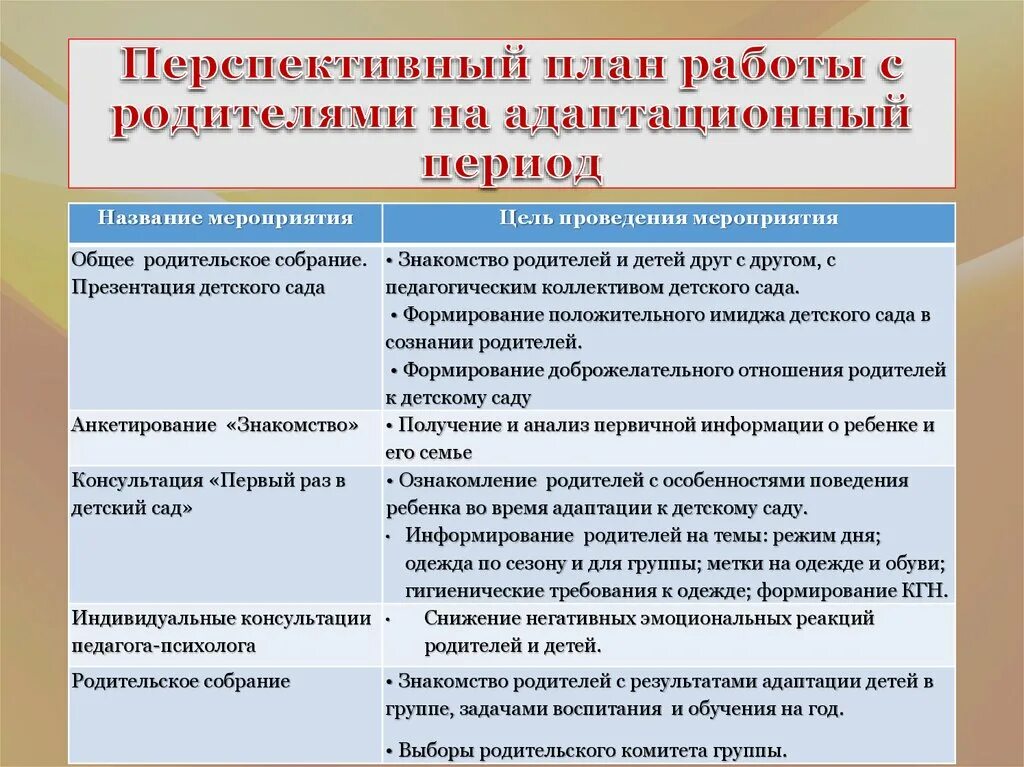 Взаимодействие с родителями ранняя группа. Планирование работы с детьми в период адаптации. План работы с родителями в ДОУ. План мероприятий по работе с родителями. План работы с родителями в дошкольном учреждении.